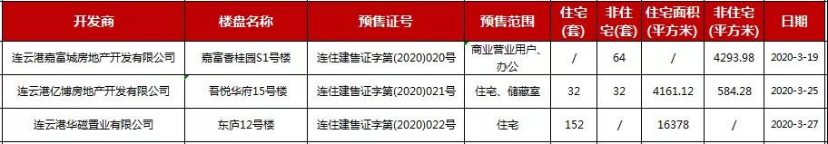 港城在售楼盘,港城楼盘价格一览表