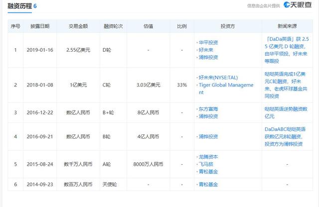 哒哒英语违约,哒哒英语退费难怎么投诉