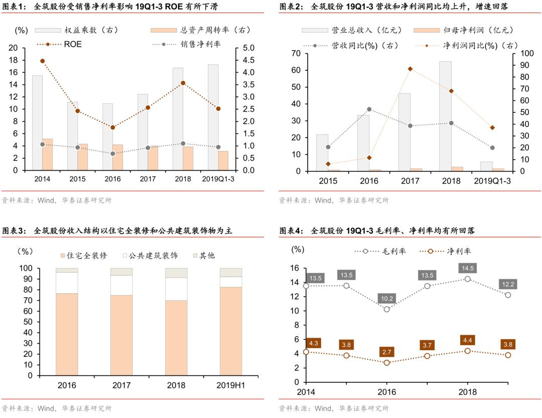 华泰证券固收,华泰固收深度解析