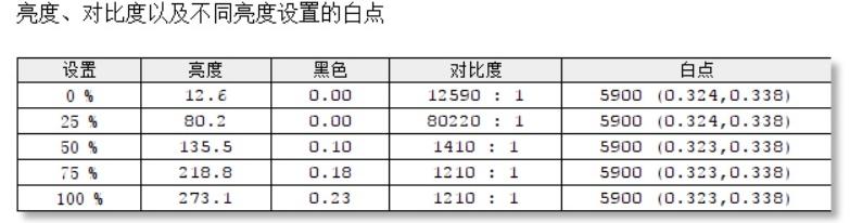 新款戴尔灵越7490,戴尔灵越7559笔记本怎么样