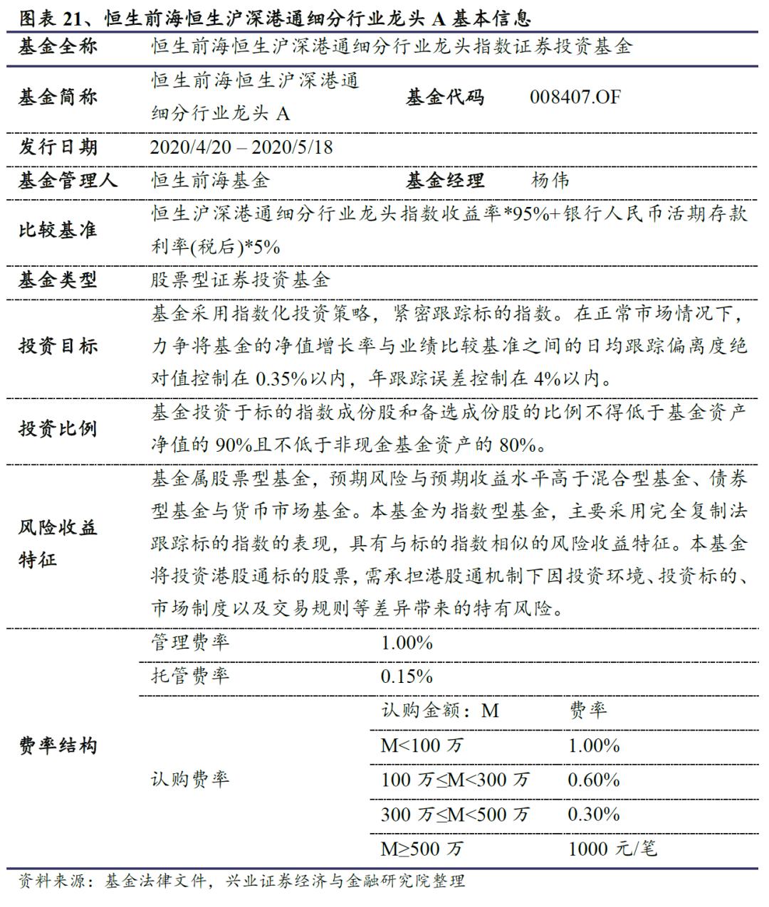 恒生前海港股通混合基金,恒生沪深港通细分龙头