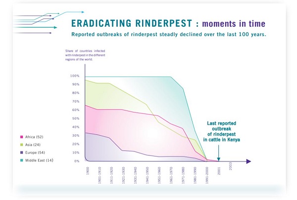喝牛奶得疯牛病,喝牛奶感染禽流感