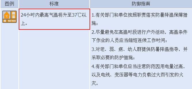 未来三天云南高温天气情况,云南的高温天气什么时候结束