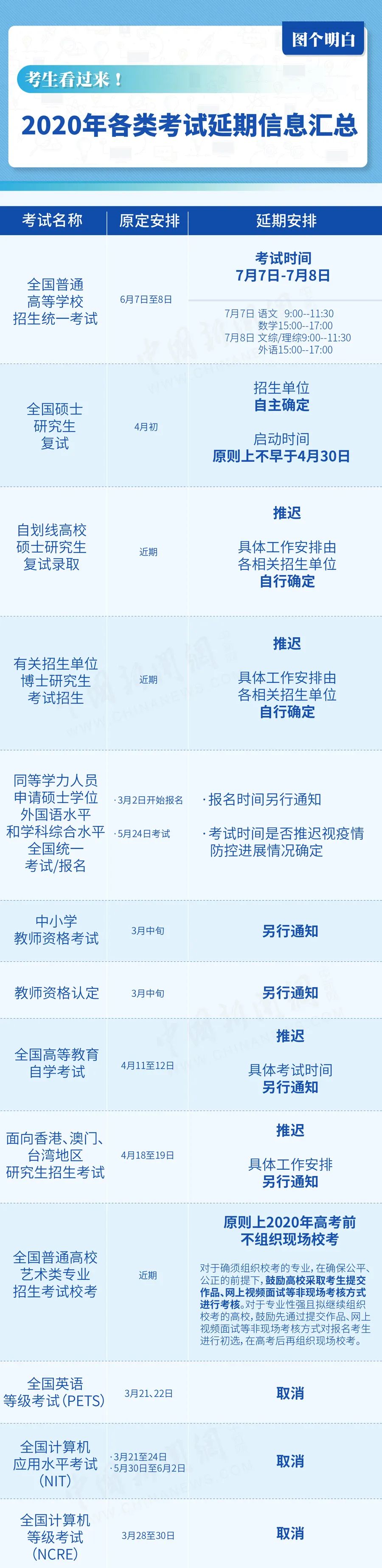 考试费申请退费能取消吗,取消哪些考试全额退费