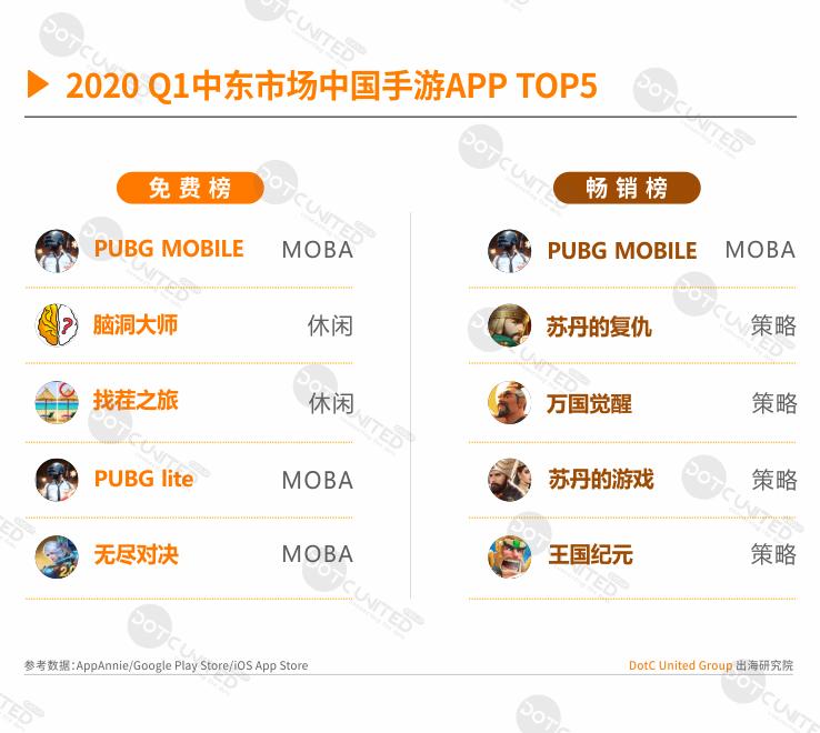 出海中东游戏市场,全球游戏市场分析