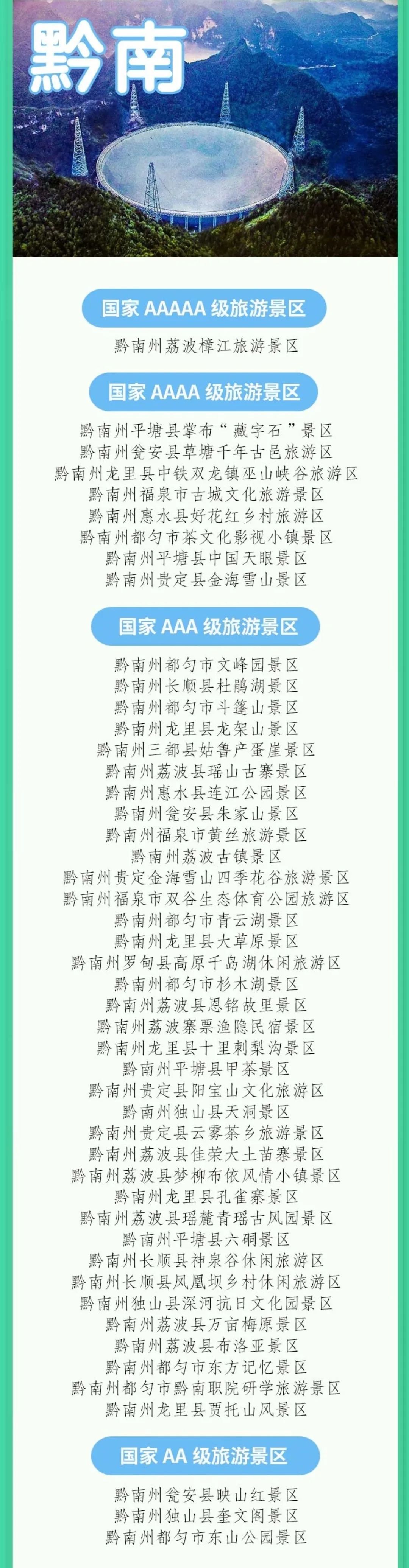 贵州a级景区对8省市游客免门票,贵州a级景区免门票的有哪些
