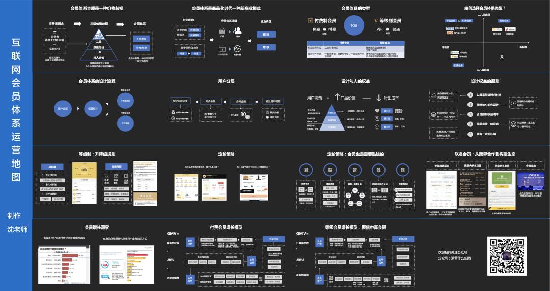 万字干货彻底讲透搜索技巧,如何做自己的会员体系