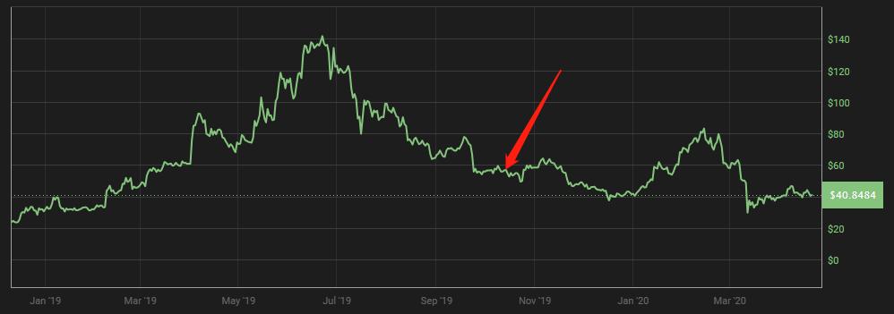 矿业危局下,一个二手矿机回收商的艰难抉择