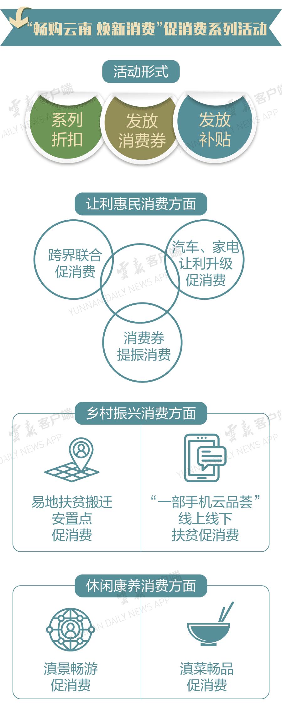 云南消费券京东怎么领,云南消费券攻略合集