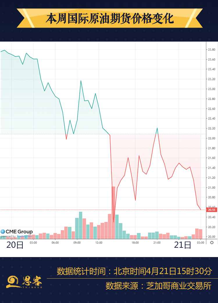 思客数理话丨一夜暴“负”，何去何从？