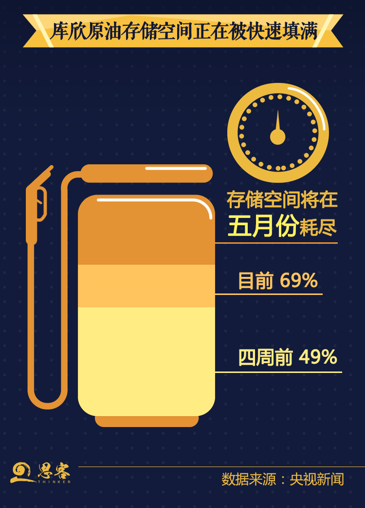 思客数理话丨一夜暴“负”，何去何从？