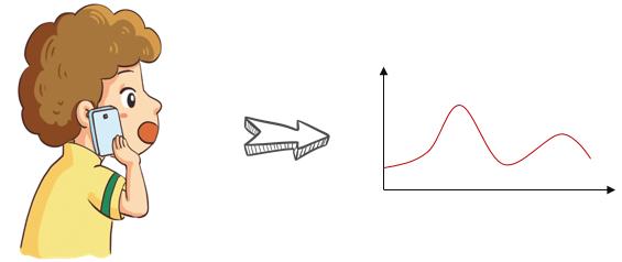 基带是干什么的,基带芯片是什么作用