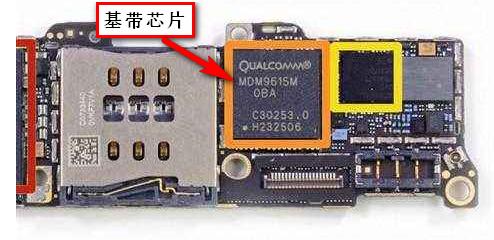 基带是用来干什么的呢,基带的主要功能是什么