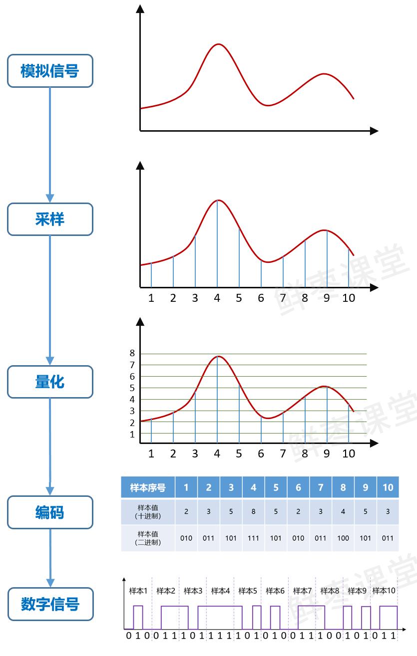 基带是用来干什么的呢,基带的主要功能是什么