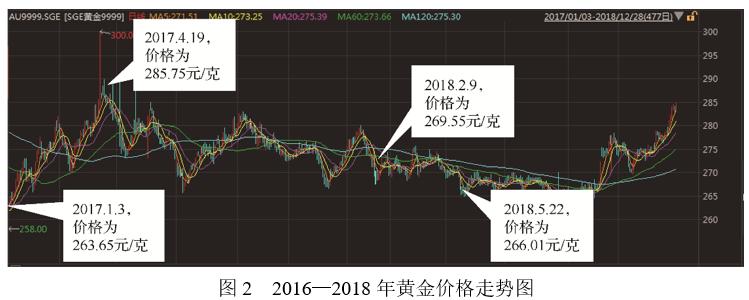 如何投资黄金,如何投资黄金规避人民币贬值