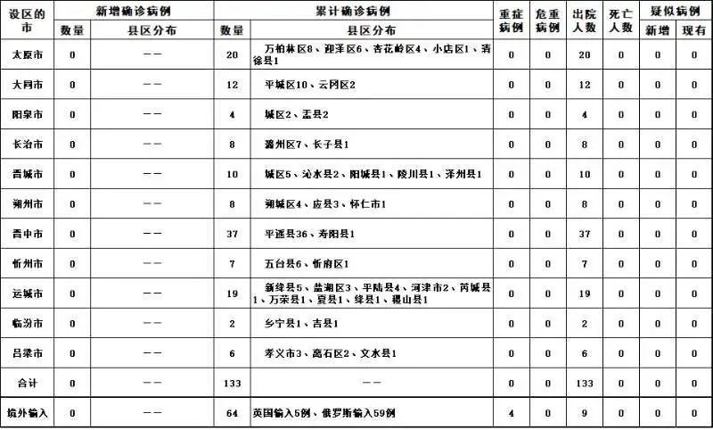 山西省境外输入疫情最新消息,山西境外输入疫情最新通告