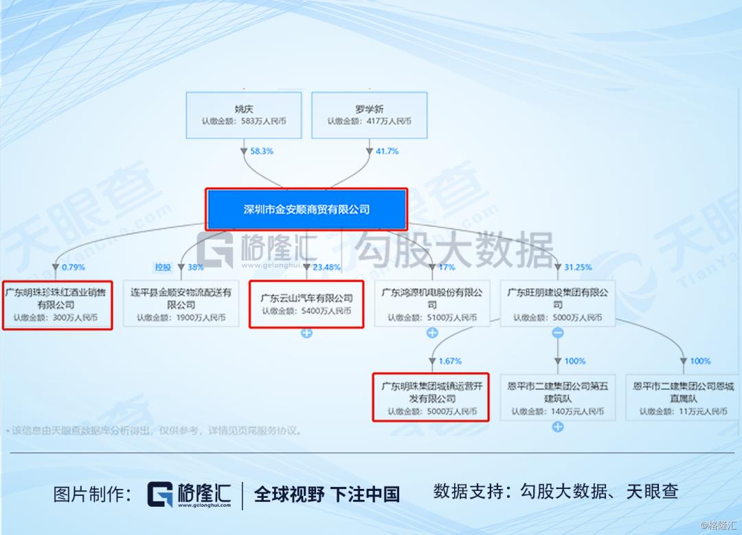 ​广东明珠|人均年薪1万，值得质疑的业务和一群神秘人的游戏