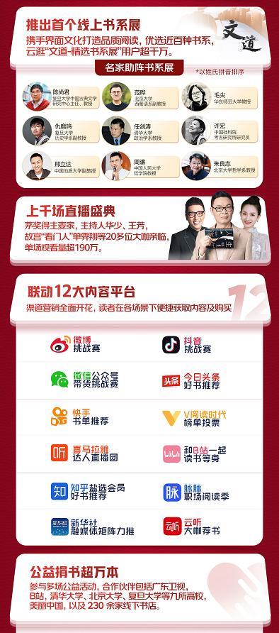 京东图书发布2022年4月份主推书单,京东图书618销量