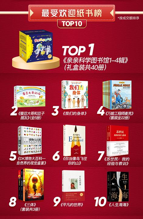 京东图书发布2022年4月份主推书单,京东图书618销量