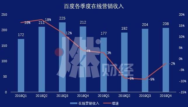百度被黑得最惨的一次,百度被整改自救的路