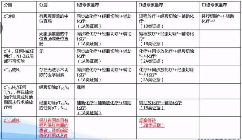 csco结直肠癌指南最新版,csco结直肠癌早期指南