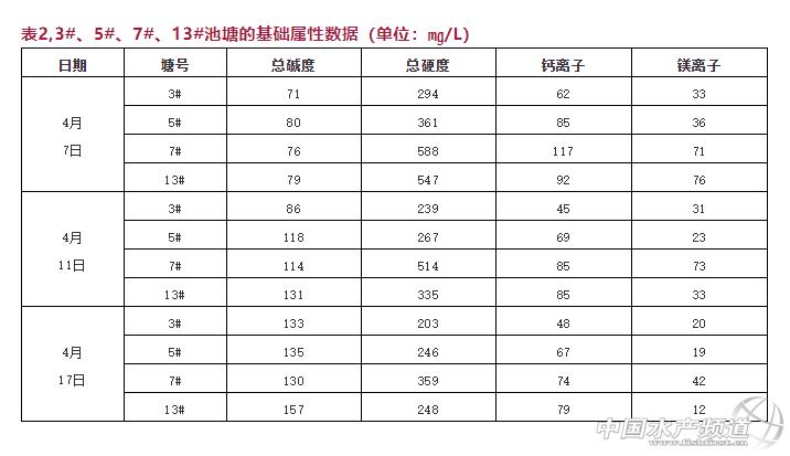 黄颡鱼暴死,黄颡鱼有零星死亡怎么回事