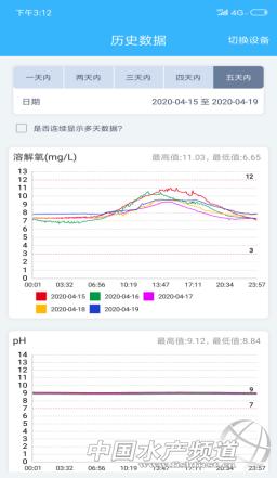 黄颡鱼爆发性死亡,黄颡鱼爆发性死亡怎么治疗
