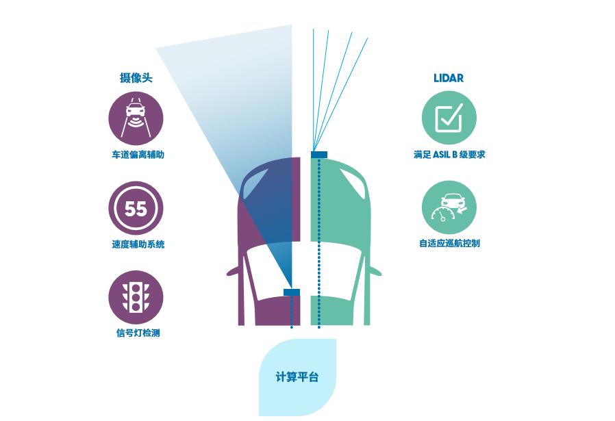 l3自动驾驶测试视频,l300哈曼版本