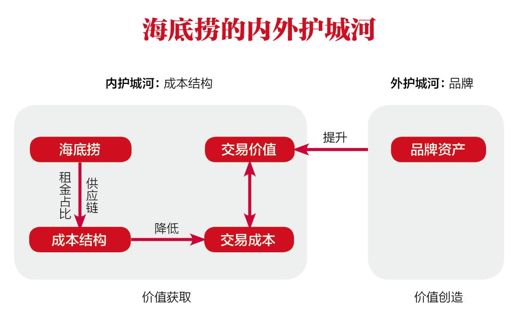 关于海底捞你不知道的事,海底捞真的越来越好吗