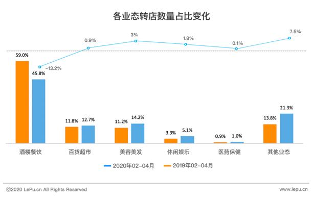 乐商首发｜进退维谷——新冠疫情下的北京商铺市场报告