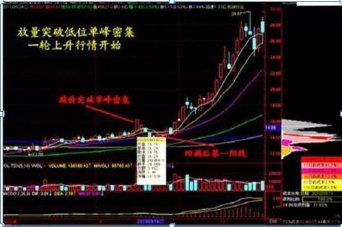 中国股市散户为什么总是亏钱,为什么中国股市有80的散户