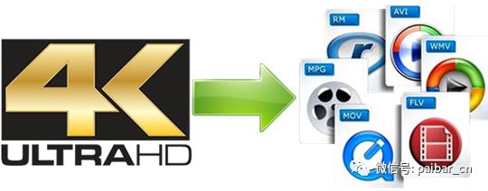 视频格式最实用,视频格式基础知识