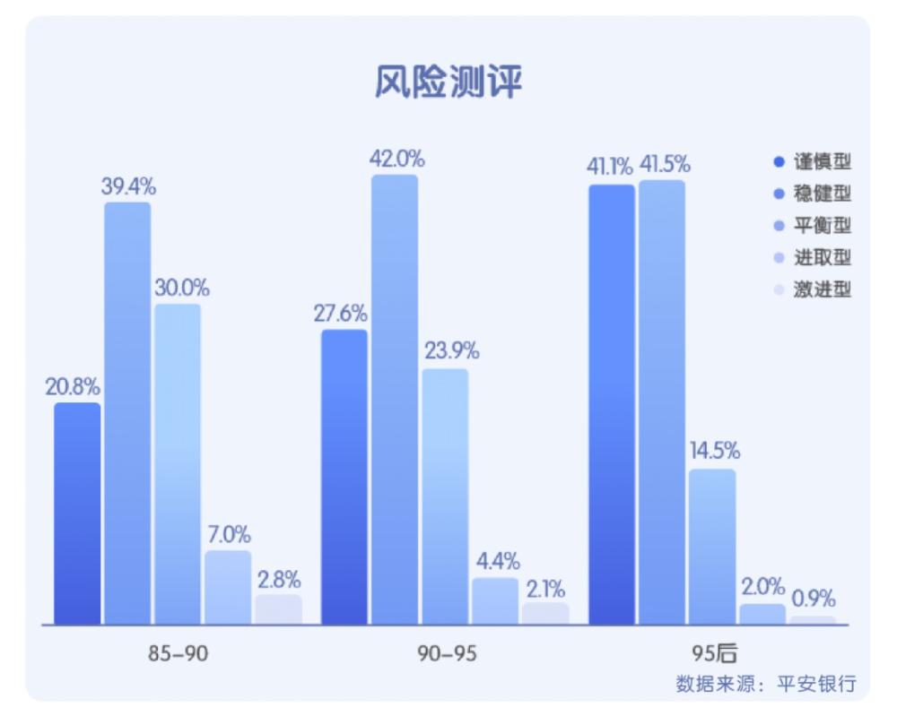 西安年轻人消费观,西安年轻人的创业项目投资小