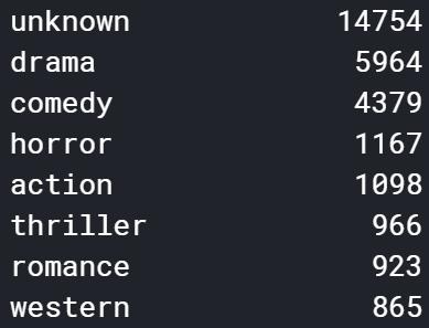 无需训练RNN或生成模型，如何编写一个快速且通用的AI“讲故事”项目？