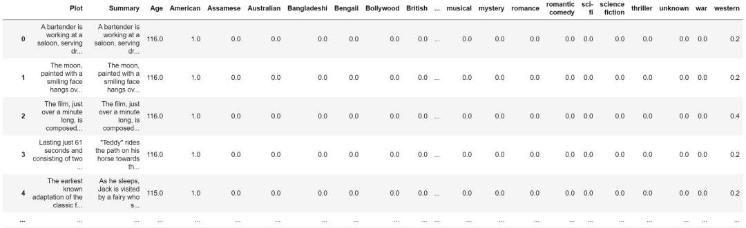 无需训练RNN或生成模型，如何编写一个快速且通用的AI“讲故事”项目？
