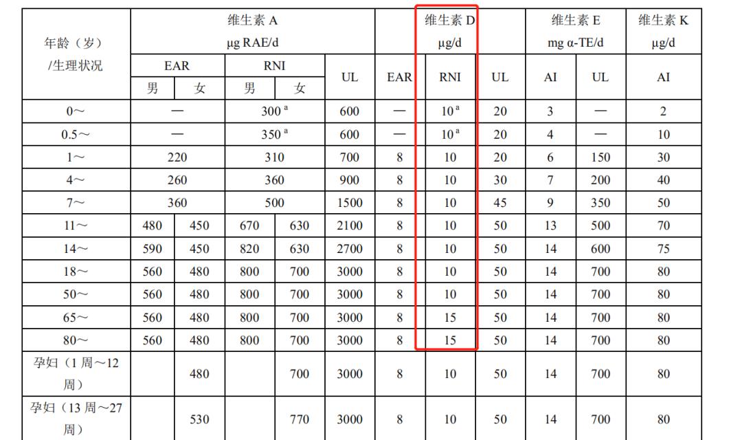 纯牛奶和脱脂高钙奶哪个补钙好点,中年人补钙奶粉全脂好还是脱脂好