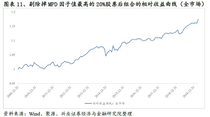基于期权定价视角的信用风险因子研究