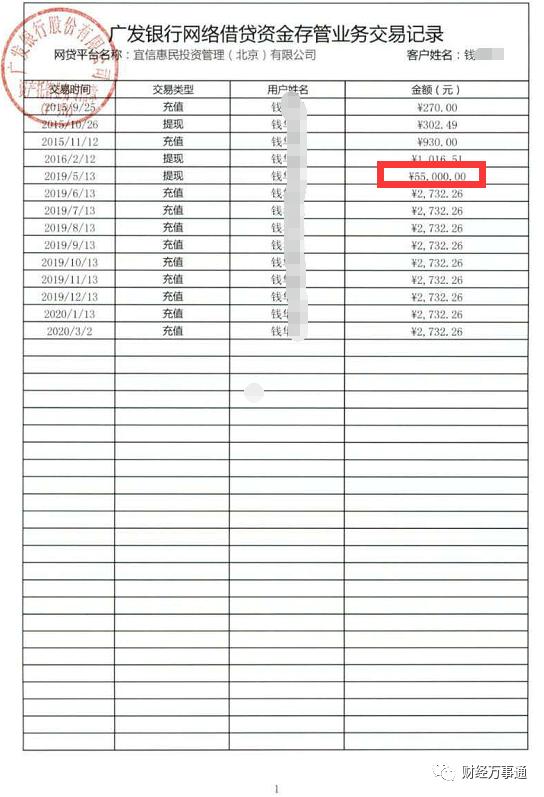 宜人贷是2024年整治名单里吗,宜人贷被监管处理结果