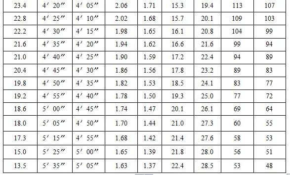 定了！铜陵今年中考体育这样考……