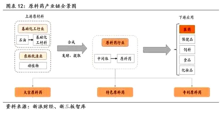 瑞邦药业（834672）:原料药产品远销海外，受疫情影响重要性凸显「寻找新三板精选层标的专题报告（五十八）」