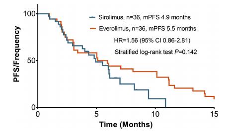 乳腺癌内分泌治疗会出现耐药吗,乳腺癌内分泌治疗耐药包块变大