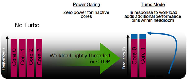 cpu怎样睿频到最大频率,如何让cpu保持最大睿频