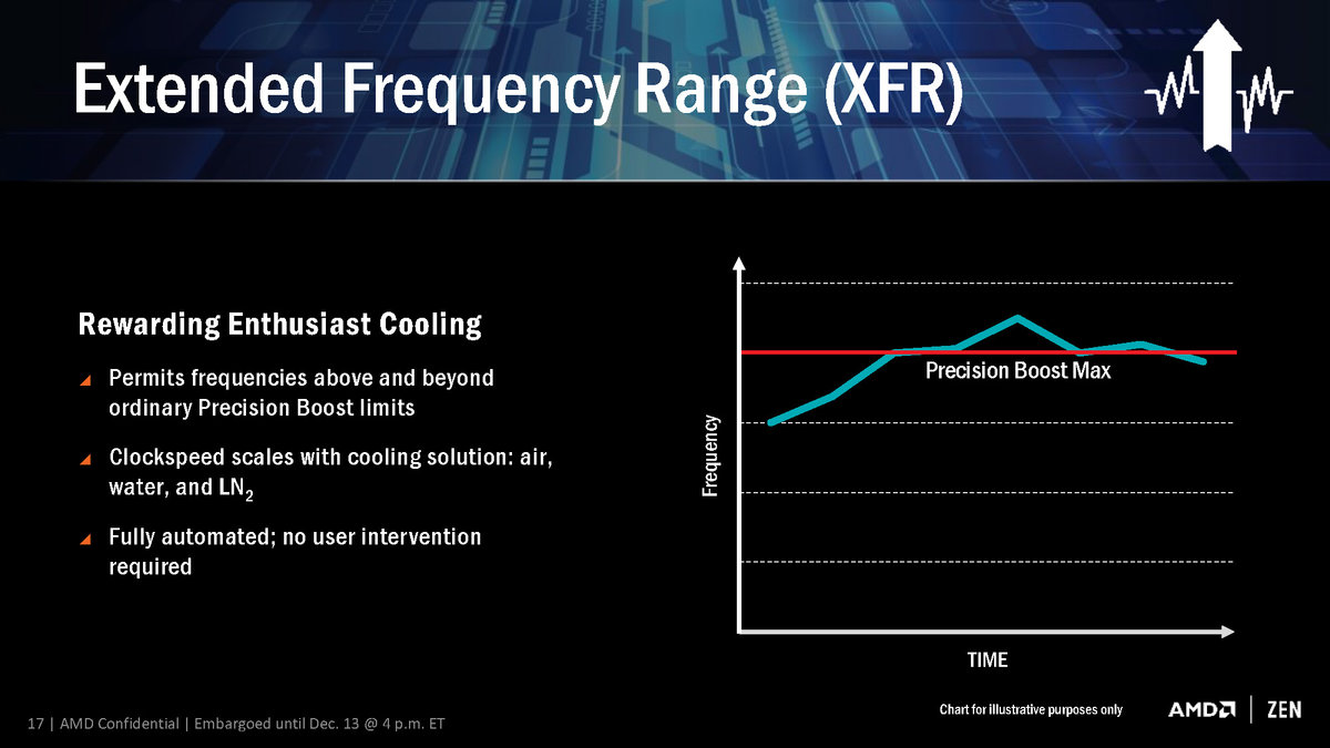 cpu怎样睿频到最大频率,如何让cpu保持最大睿频