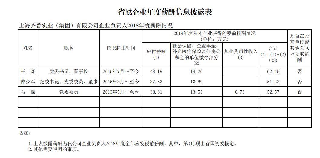 山东省管国企收入排名,山东省属国企职工工资