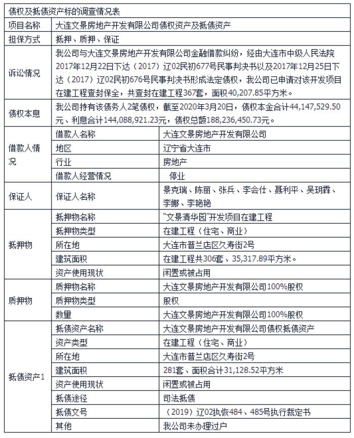 大连房企抵债转让,大连三家房企债权