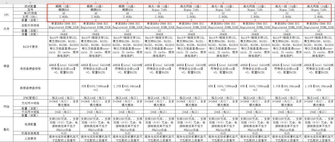 cpu国产服务器,中国产cpu服务器