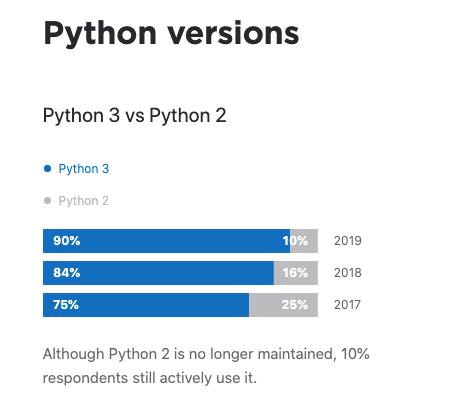 2019python报告,python调查报告