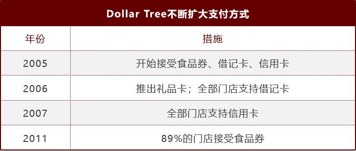 dollartree便利店,dollartree