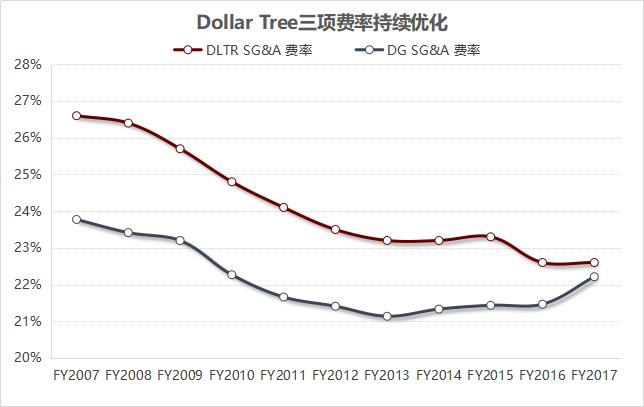 dollartree便利店,dollartree