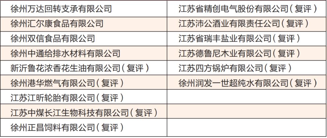 邳州市财政贡献十强企业,邳州十大优秀企业